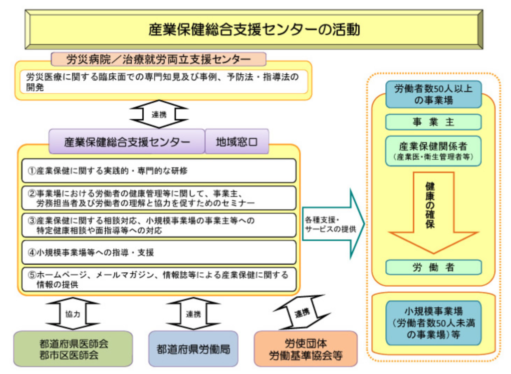 産業保健師が困ったときはさんぽセンターへ【研修や図書貸し出しあり】 | 産業保健師の部屋